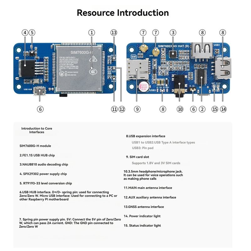 Raspberry Pi Zero - T23C dla Raspberry Pi 4G Expansion