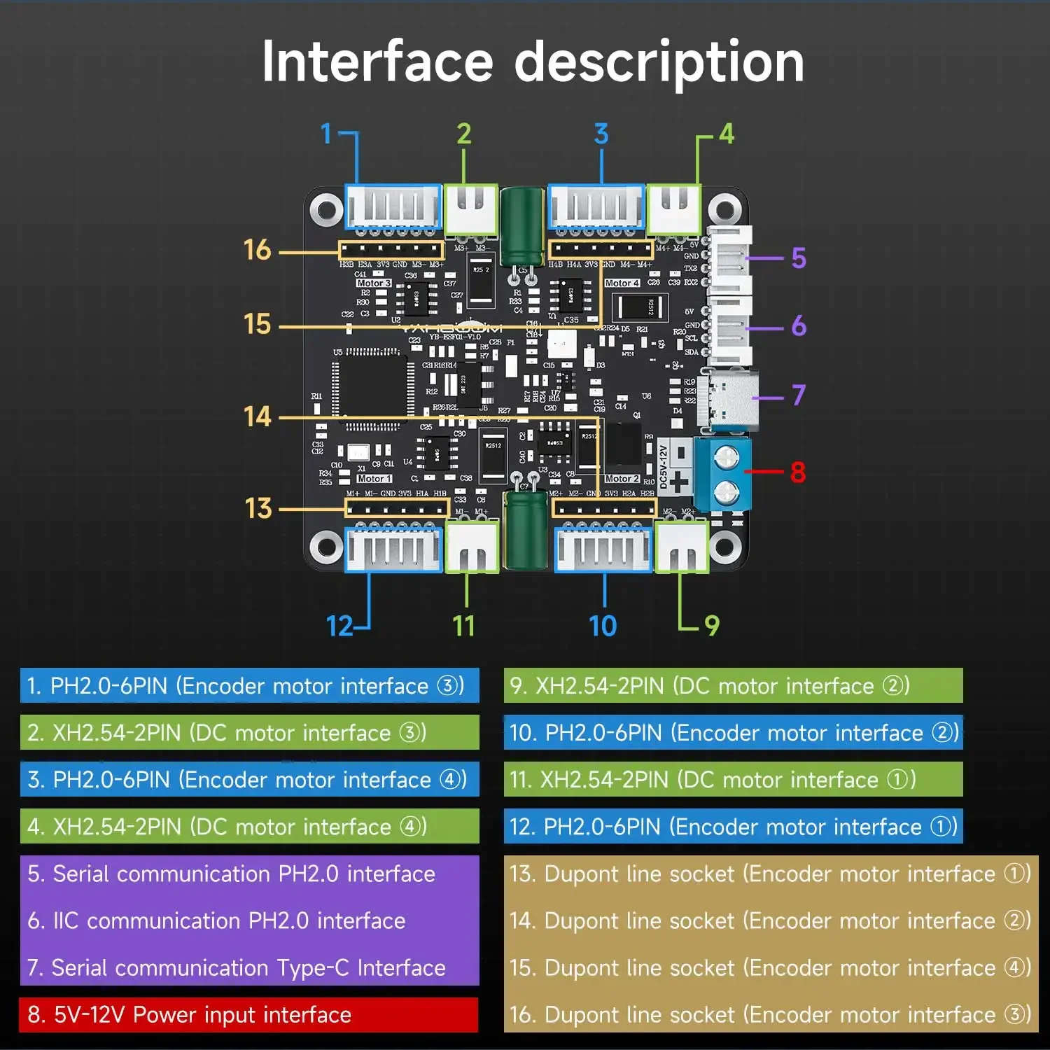 Moduł sterownika silników Yahb – Diy Electronics Motor recenzja i cena