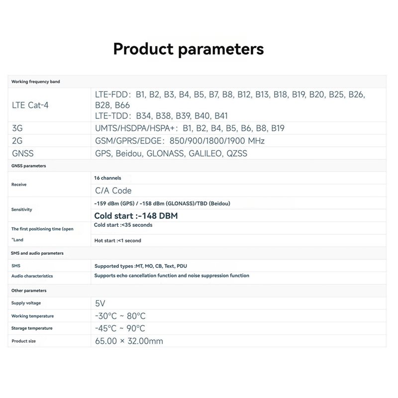 T23C dla Raspberry Pi 4G Expan – Raspberry Pi Zero recenzja i cena